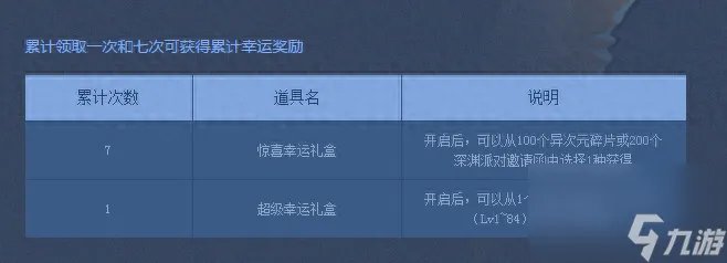 dnf手游洗点水获取流程 地下城游戏洗点水速刷教程 干货