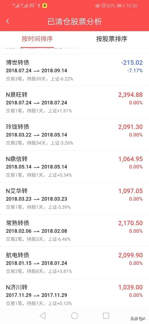 什么是可转债,为什么最近这么流行?