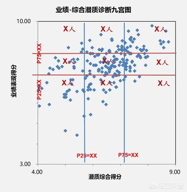 进化力