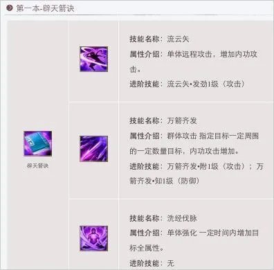 《新天龙八部》唐门技能分析介绍