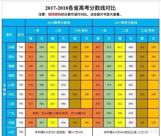 2019年高考分数线录取线会降吗?