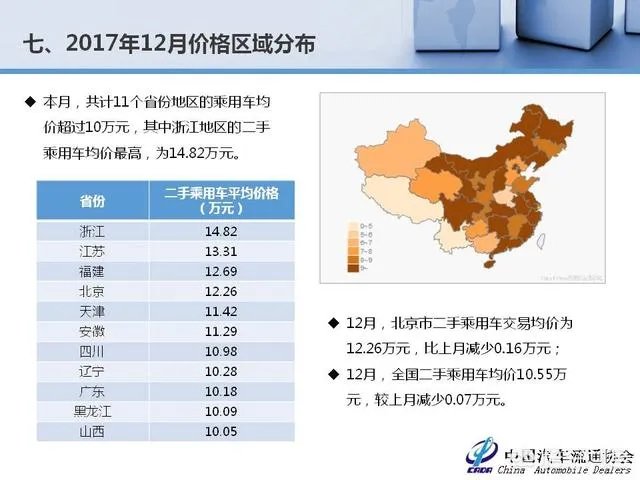 中国二手车市场前景如何?