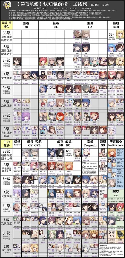 《碧蓝航线》舰船强度排行榜大全 节奏榜2021年10月
