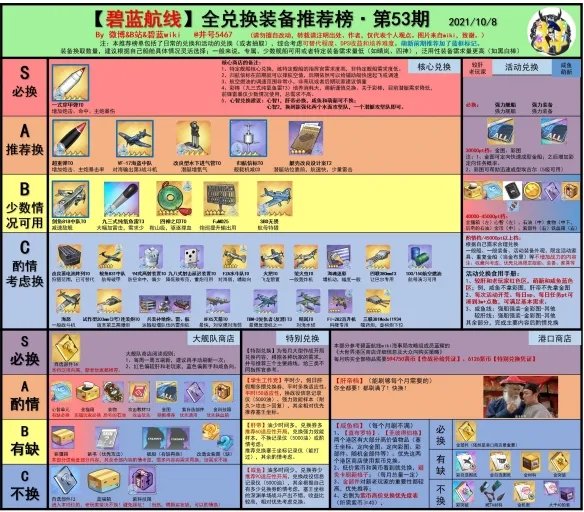《碧蓝航线》舰船强度排行榜大全 节奏榜2021年10月