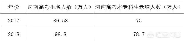 2019年高考分数线录取线会降吗?