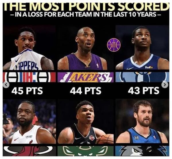 NBA30队近十年最强空砍王分别是谁？