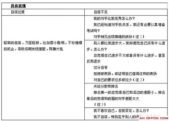 2013年国考面试心理调适两方案