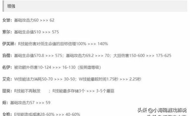 S9世界赛版本已定,对LPL大好!网友:这也太偏向Uzi了,直接把冠军给RNG吧,你怎么看