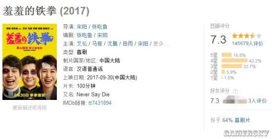 《羞羞的铁拳》票房大破15亿元 超越《夏洛特烦恼》