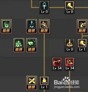 DNF蓝拳/神之手90版本二觉改版最新刷图加点?