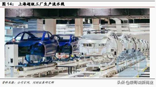 苏州建厂成本更低,为何特斯拉最终选址上海?