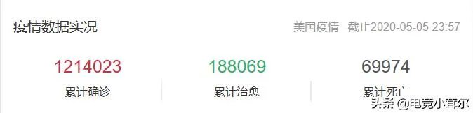 美国记者灵魂质问: 死亡人数超越战, 你凭啥连任? 特朗普一句话回应绝了，你怎么看？