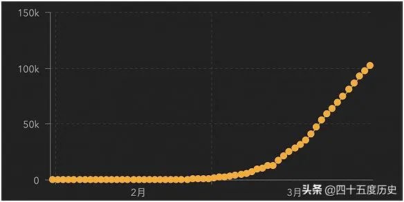 预测一下,西班牙啥时确诊人数会超过意大利?