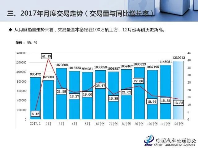中国二手车市场前景如何?