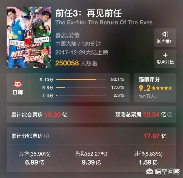 为何郑恺敢公开发文怒怼芒果台？