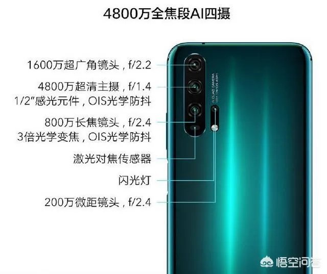 荣耀20系列发布,会是今年最值得购买的荣耀手机吗?