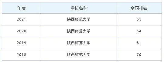 陕西师范大学2021高考录取分数线