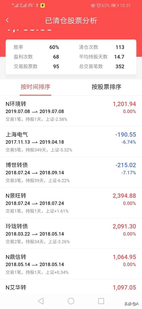 什么是可转债,为什么最近这么流行?