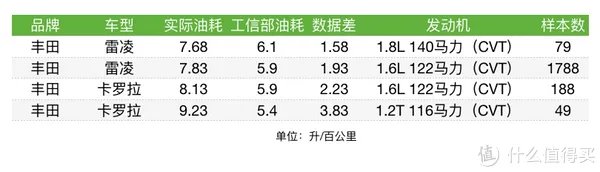车榜单:2016年度油耗排行榜 紧凑型车篇