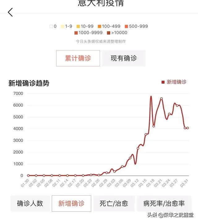 预测一下,西班牙啥时确诊人数会超过意大利?