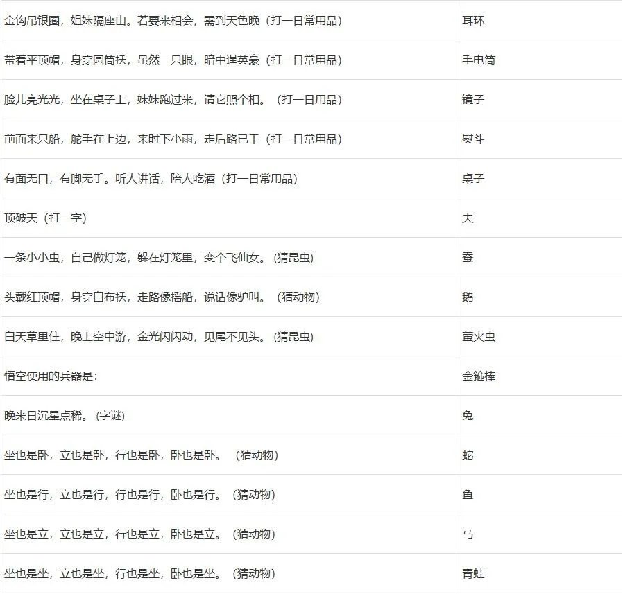 梦幻西游元宵节答题攻略2023