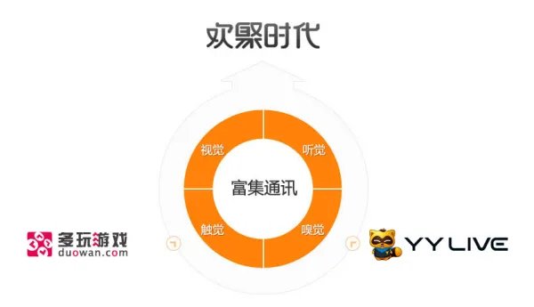 YY语音是哪一年出来的?