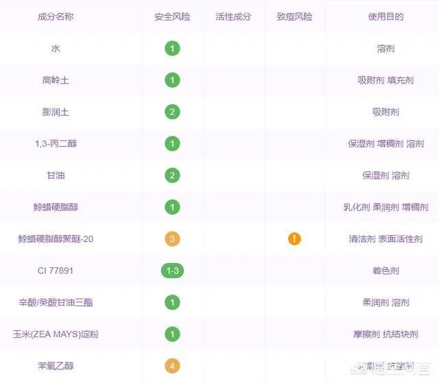 清洁面膜到底是什么样的比较好?