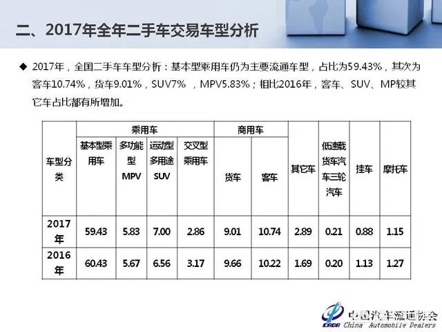 中国二手车市场前景如何?