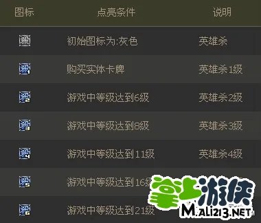 英雄杀怎么免费图标点亮?英雄杀图标点亮教程