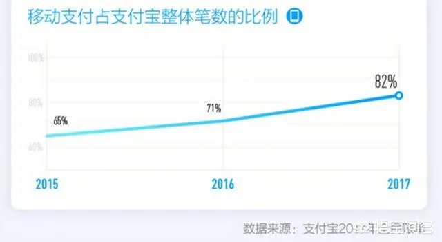 手机支付兴起的原因