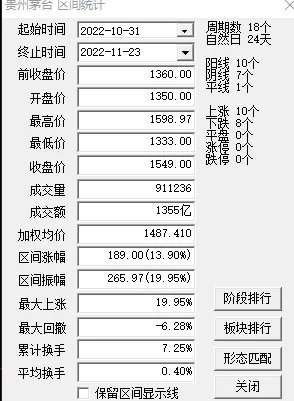 贵州茅台最近为啥跌了
