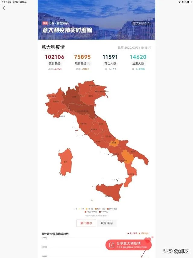 预测一下,西班牙啥时确诊人数会超过意大利?