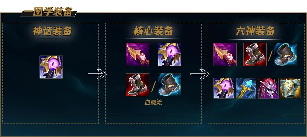 LOL2022龙女怎么出装