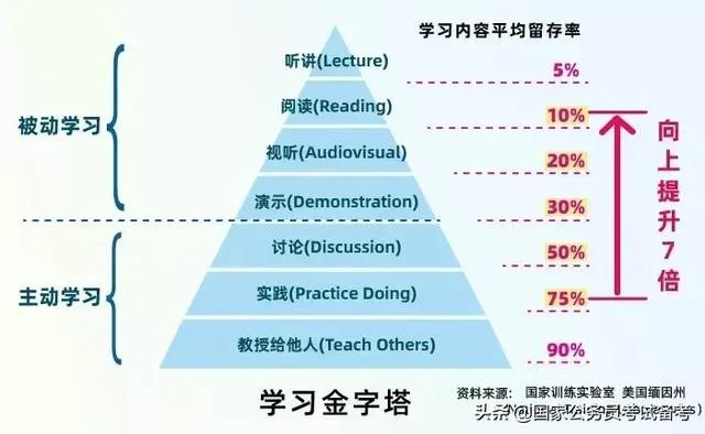 中小学课堂教学需不需要教学模式？一个长久以来争论不休的话题？