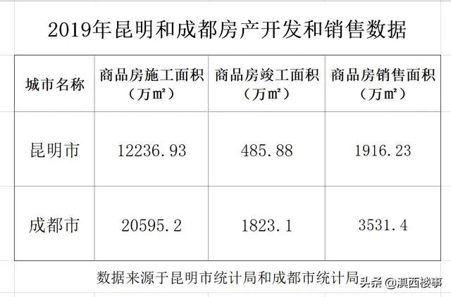 未来5年昆明房价会怎么样?