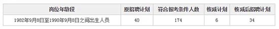 2018浙江社区工作者考试:衢州柯城区社区专职工作者(社区专职网格员)招聘核减公告