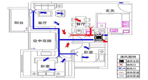 新风系统怎么安装 手把手教你安装新风系统