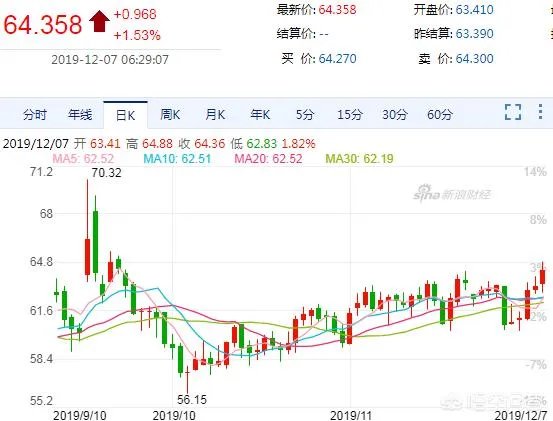 怎么看待欧佩克会议就进一步石油减产,初步达成一致呢?