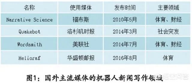机器人记者崛起会给我们的工作和生活带来哪些价值?