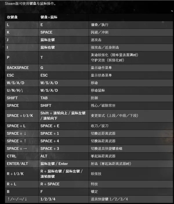 《仁王2》PC版键鼠键位设置参考及调整心得