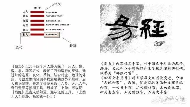 《黄帝内经》仅仅是一部医学巨著吗?