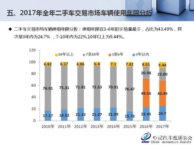 中国二手车市场前景如何?