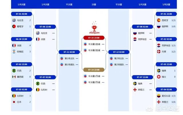 法国VS乌拉圭，姆巴佩能否带领法国击败乌拉圭？比分会是多少呢？