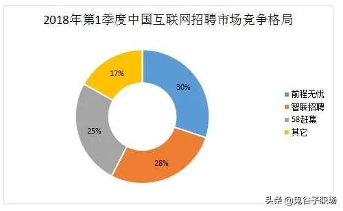 互联网也就是it行业招聘,上哪个网找好?就是不要太坑那种?