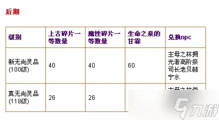 天书奇谈无尚135升级材料有哪些 武器升级攻略及无尚任务流程玩法指南