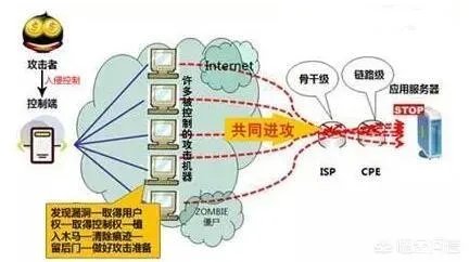 CC攻击为什么需要代理服务器?