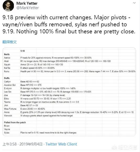 S9世界赛版本已定,对LPL大好!网友:这也太偏向Uzi了,直接把冠军给RNG吧,你怎么看