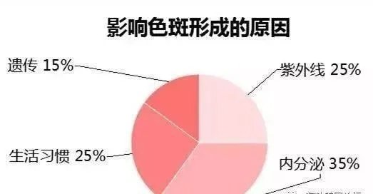 澜羽祛斑全新升级傲美蒂尔纯中药膜粉，真的能去痘吗？