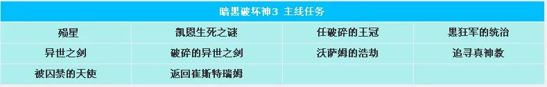 《暗黑破坏神3》流程攻略(全任务解析,更新中)【游侠攻略组】