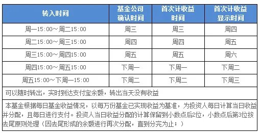 天弘基金余额宝计算器